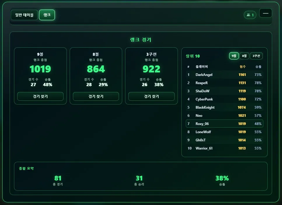 3쿠션, 8볼, 9볼 랭크 경기 화면과 상위 10 목록